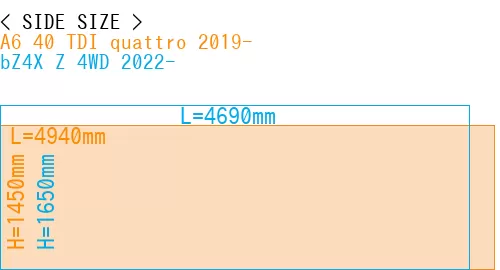 #A6 40 TDI quattro 2019- + bZ4X Z 4WD 2022-